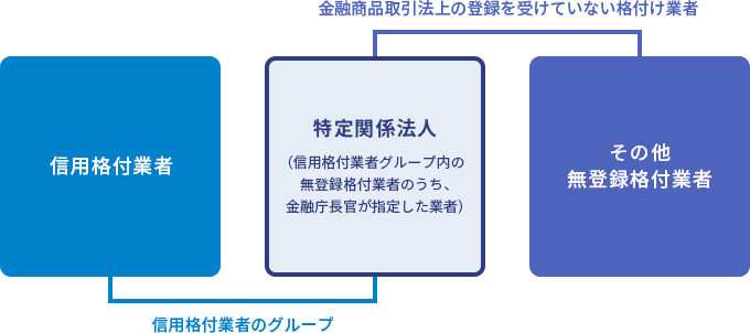 グループ指定制度・特定関係法人について