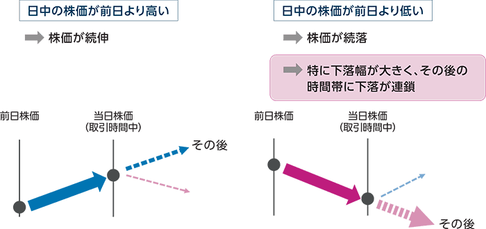 機動的調整の着眼点のイメージ画像