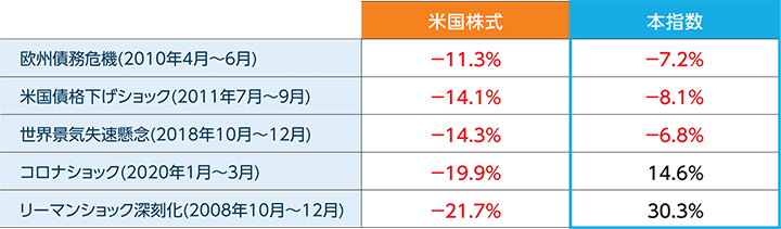 市場混乱時の値動きのイメージ画像